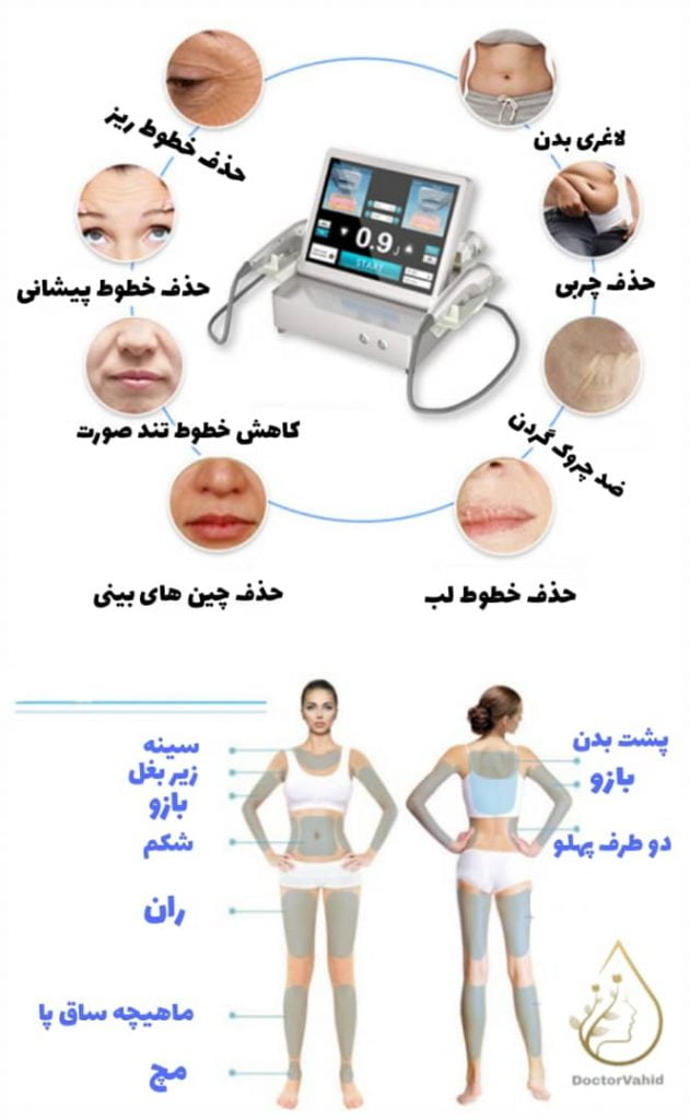 تاثیر هایفو هفت بعدی بر نواحی مختلف بدن